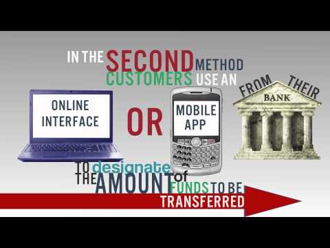Person-to-Person Payments (P2P) Video Definition
